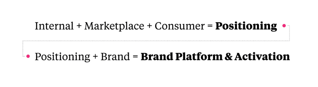 Walden Hyde's Formula