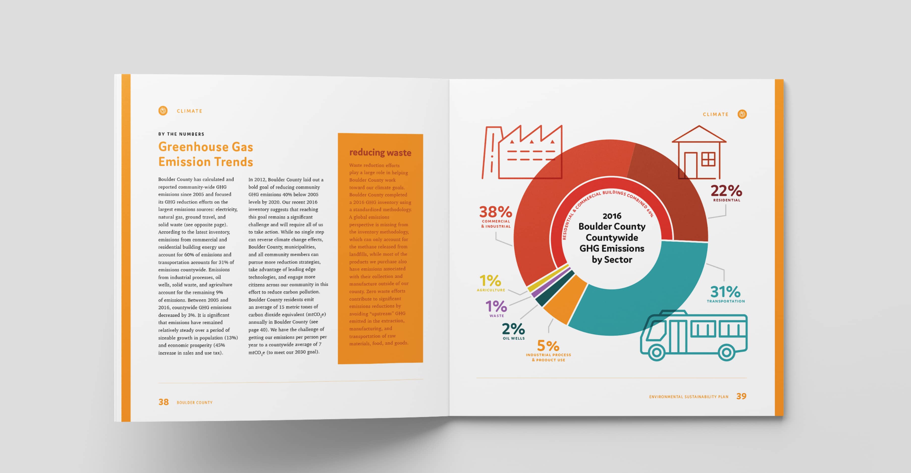 boulder county sustainability report
